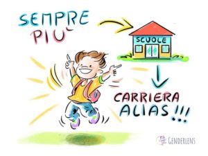 Illustrazione GenderLens: persona bambina con zaino rosa e maglia gialla salta felice, con la scritta "Sempre più scuole con la carriera alias"